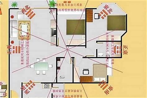 屋子方位|住宅风水怎么看方位